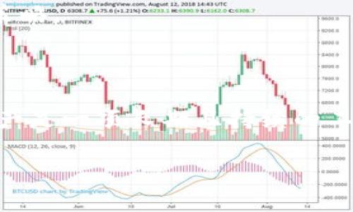    比特币钱包会丢失吗？如何保障你的数字资产安全  / 

 guanjianci  比特币, 钱包, 数字资产, 安全  /guanjianci 

 比特币钱包的基础知识 

 比特币钱包是持有和管理比特币的工具。它们并不是真正的“钱包”，而是存储用户私钥和公钥的软件或硬件。当你发送或接收比特币时，实际上是通过这些密钥进行密码学操作。对许多人来说，理解这一概念是非常重要的，因为它影响到你的比特币安全性。

 在区块链世界中，比特币钱包分为几种类型：热钱包和冷钱包。热钱包是连接互联网的，通常用于频繁交易。而冷钱包则是离线的，适用于长期存储价值。每种类型都有其优缺点，理解这些有助于在使用过程中做出明智的决策。

 比特币钱包丢失的可能性 

 大家都听说过钱包丢失的故事。若设备损坏，或因意外导致文件损坏，那么用户就可能失去对钱包的访问。尤其是那些使用软件钱包的人，一旦电脑黑客入侵，数字资产就可能面临丢失的风险。此外，许多人在生成钱包时没有备份，忘记了私钥。这使得他们再也无法找回丢失的币。

 保护比特币钱包的方法 

 保护比特币钱包的安全，有几种方式。首先，备份私钥。绝大多数钱包都有备份功能，你应该按时备份，并为这些信息加密，放在安全的地方，比如外部硬盘或USB驱动器。

 其次，使用冷钱包。若你打算长期持有比特币，投资于硬件钱包是个不错的选择。这种钱包不会直接连接到互联网，能够有效防止黑客的攻击。

 此外，要定期更新软件和系统。这能确保你获取到最新的安全补丁，减少被攻击的风险。尽量避免在公共网络下进行交易，保持网络连接的安全性。

 如何找回丢失的比特币钱包？ 

 若不幸丢失钱包，第一步是尝试寻找备份。如果是软件钱包，查看自己的计算机文件，寻找那些保存钱包地址和私钥的文件。在某些情况下，可以使用恢复种子短语，重新生成访问权限。

 如果备份无法找回，有些服务和工具能够帮助你恢复比特币。例如，针对特定钱包服务的恢复工具，虽然风险较高，未必成功，但提供了一个希望的途径。

 数字资产安全的重要性 

 在当今的数字经济中，安全是重中之重。比特币及其他数字资产的流行，吸引了无数的投资者。对很多人来说，这些资产代表了未来潜在的财富。但是，如果你不重视安全，一切都可能付诸东流。

 以比特币为例，它的市场波动性很大。有些人在数字货币的投资中获得了丰厚的回报，而另一些人则因缺乏安全意识而损失了全部资金。这显然说明，强化数字资产的安全意识是至关重要的。

 学习借鉴他人的经验 

 听取他人的建议和经验教训是保护个人比特币钱包的有效方法。许多用户都会在论坛和社交媒体上分享他们的经历。有些人曾因轻信“好心人”的建议而失去资产，而另一些人则因过度安全而无法正常使用钱包。

 从成功与失败的故事中吸取教训是非常重要的。例如，有的用户会详细分享如何设置两步验证，怎样分散投资等，这些都是保护资产的有效措施。

 未来的数字资产存储方式 

 随着技术的发展，比特币钱包的安全性和存储方式也在逐步演变。未来，我们可能会看到更多高科技的解决方案。例如，使用生物识别技术进行身份验证，或基于人工智能的预测算法来判断交易的真实性和安全性。

 随着越来越多的人加入比特币的行列，数字资产的安全性将成为大家关注的焦点。作为投资者，我们需要时刻关注技术发展趋势，以便及时更新和我们的安全策略。

 结语 

 比特币钱包会丢失吗？在一定条件下，是有这个可能的。然而，采取恰当的科学措施，可以大幅度降低钱包丢失和资产被盗的风险。我们需要认识到，保护数字资产是一项长期且持续的工作。希望每一个比特币用户都能妥善保管自己的资产，享受数字经济带来的便利和红利。无论未来科技如何发展，安全始终是我们面对数字资产时不变的主题。 

 最后，保持心态平和，不要让价格波动影响到你的情绪。学习和成长，是投资旅途中最重要的部分。愿每一个比特币投资者都能在这条路上走得更稳、走得更远。