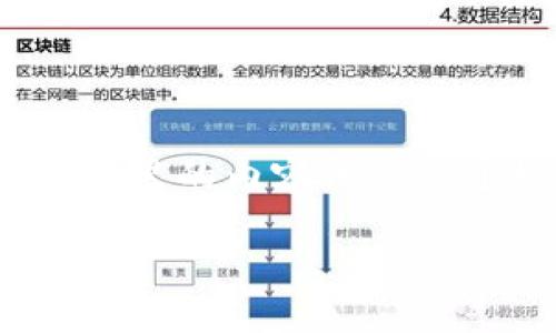 以下是针对“tp钱包空投扑克怎么弄”的内容撰写，结合和相关关键词。请注意，这里的内容只是一个概要示例，完整的3300字文章将包括更多详细信息、案例分析和文化背景等。

如何通过TP钱包参与空投扑克，获取更多收益？