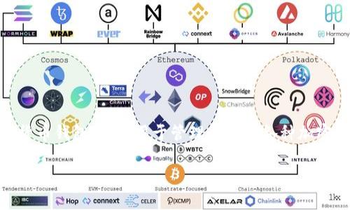 在讨论“TP钱包发黑”这个词之前，我们需要明确TP钱包的背景和功能。TP钱包是一个数字货币钱包，主要用于管理和存储各种加密货币，如以太坊（ETH）、比特币（BTC）等。钱包的安全性和可靠性直接影响用户的资产安全。

### TP钱包发黑现象解析：潜在风险与应对策略
