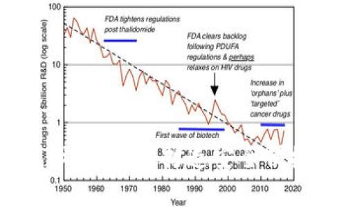 :区块链钱包设计解析：打造安全便捷的钱包应用