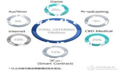 TP钱包清退大陆用户对数字货币市场的影响与应对