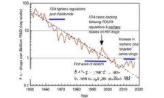 如何安全地替换比特币钱包余额：提升资金安全
