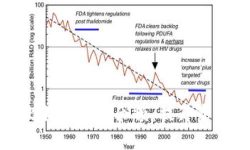 如何安全地替换比特币钱包余额：提升资金安全与管理效率