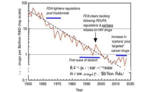 如何选择理想的货币钱包来管理比特币现金：从安全性到易用性的全方位指南