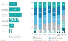 bianqiang/bianqiang区块链共享经济钱包：提高透明度