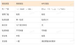 在这里，我将为您提供有关“tp钱包怎么转换钱包