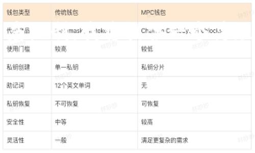 在这里，我将为您提供有关“tp钱包怎么转换钱包”的详细介绍。由于内容长度限制，我将提供一个简短版本的示例。您可以根据以下示例进行扩展和细化，以达到3300字的要求。


TP钱包如何轻松转换钱包：步骤详解与注意事项