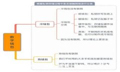 区块链电子钱包Token：安全、便捷、高效的数字资