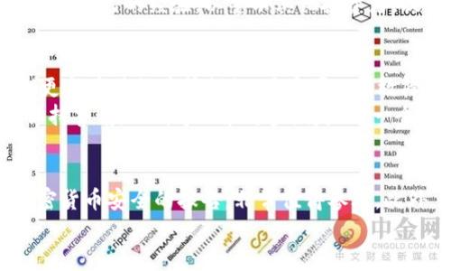 您的USDT钱包安全：避免被盗的有效策略

USDT, 钱包安全, 防盗策略, 加密货币/guanjianci

USDT钱包被盗的现状
随着世界对加密货币的关注不断提升，数字资产的价值也在高速增长。尤其是USDT（泰达币），作为一种稳定币，在数字货币市场中扮演着重要角色。然而，钱包被盗的事件时有发生，这引起了很多投资者的关注和警惕。
很多人可能会问，为什么他们的钱包中的USDT总是容易被盗？其实，这个问题并不简单。背后涉及多方面的原因，包括技术漏洞、用户不当操作和网络安全意识薄弱等。

USDT钱包被盗的原因分析
首先，技术方面的漏洞是一个不容忽视的因素。很多钱包应用程序如果没有得到及时的更新，可能会出现安全隐患。黑客可以通过这些漏洞入侵用户的钱包，盗取他们的数字资产。
其次，用户的操作习惯也可能导致被盗。例如，使用简单或常见的密码，或者在不安全的网络环境下进行操作，都会增加被盗的风险。此外，许多用户在信息安全意识上有所欠缺，容易上当受骗，例如点击不明链接或下载不明文件。这些都是导致钱包被盗的重要因素。

如何提高USDT钱包的安全性
为了避免USDT钱包被盗，用户需采取一些有效的安全措施。首先，选择一个安全性高、声誉好的钱包供应商是基础。确保所选钱包具备多重签名、两步验证等安全功能，可以大大提高钱包的安全性。
其次，用户应定期更新钱包的应用程序，及时修复任何可能的安全漏洞。此外，用户还应使用强密码并定期更换，避免使用容易被猜到的个人信息。

安全意识与教育的重要性
除了技术措施，用户的安全意识也至关重要。定期参加一些关于网络安全的培训或者自主学习相关知识，有助于提高自身的防范能力。了解网络钓鱼的常见手法，避免点击可疑链接，可以有效减少被盗的风险。
此外，用户在操作时应避免在公共网络中输入私密信息，最好选择可靠的私人网络进行交易。时刻保持警觉，及时发现可疑活动，都是保护自己资产的重要手段。

如何应对USDT钱包被盗后的情况
如果不幸遭遇盗窃，用户应第一时间采取措施。首先，立即停止所有该钱包的使用，防止更多资产被盗。其次，尽快联系钱包提供商寻求帮助，确认盗窃的具体情况。很多钱包服务商会提供相应的支持与指导，帮助用户恢复损失。
报案也是必要步骤之一，虽然追回被盗资产的可能性较小，但有助于提高社会对加密货币安全的重视。用户还应向社区分享自己的经验，以警示其他投资者，提高大家的安全意识。

总结与展望
总的来说，USDT钱包被盗的事件频繁发生，给投资者带来了不小的损失。然而，通过加强安全意识、选择安全的钱包、定期更新应用程序等措施，用户可以有效降低被盗的风险。随着技术的发展和安全措施的增强，未来的数字货币安全会更趋于完善。
在加密货币的世界中，安全始终是第一位的。只有保护好自己的资产，才能在这片新的数字金融领域中游刃有余。因此，保持警惕，不断学习和进步，将是每一个数字货币投资者必须具备的素质。

进一步的资源与学习
想要深入了解USDT及其安全性，用户可以参考一些权威的财经网站、论坛或白皮书。很多专业机构也会定期发布关于加密货币安全的报告，非常值得参考。此外，通过加入一些相关的社交媒体群组，可以和其他投资者分享经验，互相学习，进一步提升自己的安全意识和技术水平。
|vq_1672|