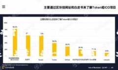    深入了解TP冷钱包与观察钱包的优缺点及使用场