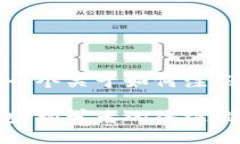 在这里，我可以为您提供一个关于如何注册区块