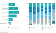 如何将USDT安全快速地转到TP钱包：完整指南与注
