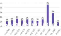 baruoti如何解决比特币钱包数据不更新的问题？