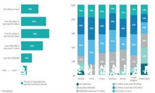 以太坊钱包地址的显示限制：信息与应用最好实践