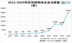 2023年十大好用区块链钱包App，带你轻松管理加密