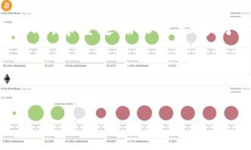 区块链比特兔钱包注册方法详解：一步步教你轻松搞定

区块链, 比特兔钱包, 钱包注册, 比特币/guanjianci

引言
在数字货币的浪潮中，区块链技术为我们的生活带来了许多便利和新的机遇。而比特兔钱包作为一种安全、高效的加密货币钱包，受到了越来越多人的青睐。如果你也想加入到这场数字资产的革命中，却不知道如何注册比特兔钱包，别担心！在本文中，我们将详细介绍注册流程和一些重要注意事项，帮助你轻松完成注册，尽快享受到加密货币的乐趣。

什么是比特兔钱包
比特兔钱包是一种用于存储和管理加密货币的数字钱包。它支持多种类型的数字货币，包括比特币，以太坊等主流加密货币。与传统银行存款不同，比特兔钱包能够给用户提供更加自由、安全和匿名的交易体验。
通过比特兔钱包，用户可以轻松发送和接收加密货币，随时随地管理自己的数字资产。更重要的是，比特兔钱包采用了先进的安全技术，确保用户的资产安全。

注册比特兔钱包前的准备
在注册比特兔钱包之前，有几个步骤是值得关注的。首先，确保你的设备（无论是电脑还是手机）连接到互联网。其次，建议使用安全可靠的网络环境，例如家庭Wi-Fi，而避免使用公共Wi-Fi。
此外，建议用户提前准备以下信息和工具：
ul
    li一个有效的电子邮件地址/li
    li手机号码，用于验证身份/li
    li密码（需确保密码复杂且安全）/li
/ul

比特兔钱包注册步骤
接下来，我们将逐步介绍比特兔钱包的注册流程：
h4步骤一：访问官方网站/h4
首先，打开你的浏览器，输入比特兔钱包的官方网站地址，确保你访问的是官方平台，以防止诈骗或信息泄露。

h4步骤二：填写注册信息/h4
在官网首页，你会看到一个“注册”或“创建钱包”的按钮。点击进入后，系统会要求你填写相关的信息，包括：
ul
    li邮箱：请填写你常用的电子邮件地址。/li
    li手机号码：用于后续的身份验证。/li
    li密码：创建一个安全的密码，密码最好包含字母、数字和特殊符号的组合。/li
/ul

h4步骤三：阅读并同意用户协议/h4
在填写完信息之后，系统会要求你阅读并同意用户协议。在这一步，建议仔细阅读相关条款，确认了解自己的权利与义务。

h4步骤四：邮箱与手机验证/h4
提交注册信息后，系统会向你填写的邮箱发送一封验证邮件。请检查你的邮箱，点击邮件中的验证链接完成邮箱验证。此外，系统还可能会向你的手机发送验证码，输入验证码以完成手机验证。

h4步骤五：完成注册/h4
完成上述步骤后，你的比特兔钱包账户就注册成功了。接下来，登录你的账户以获取钱包地址和管理后台。

注册后的必做事项
恭喜你成功注册比特兔钱包！但在真正开始使用之前，还有几个重要步骤需要完成：
h4设置双重认证/h4
为提高账户安全性，强烈建议开启双重认证（2FA）。这项功能可以为你的钱包增添一层安全保护，即使你的密码被泄露，他人也无法轻易访问你的账户。

h4备份恢复助记词/h4
在完成注册之后，你会收到一串助记词，它是恢复你钱包的重要信息，请务必妥善保管。这些助记词需要保存在安全的位置，切勿泄露给其他人。

h4了解钱包功能/h4
花一些时间熟悉比特兔钱包的各项功能，例如如何发送和接收比特币、查看交易记录、进行资产转账等。了解这些功能将有助于你更好的管理自己的资产。

安全使用比特兔钱包的建议
在使用数字钱包的过程中，安全永远是第一位的。以下是一些保护账户安全的建议：
ul
    li定期更换密码。/li
    li避免在公共场合使用钱包或进行交易。/li
    li及时更新软件，以提高安全性。/li
    li谨防网络钓鱼攻击，切勿随意点击不明链接。/li
/ul

总结
通过上述步骤，相信你已经掌握了如何注册比特兔钱包了。区块链和加密货币的时代已经来临，作为用户，我们需要掌握必要的知识，确保自己的资产安全与高效管理。希望这篇文章能够对你有所帮助，祝你在数字货币的世界中畅游无阻！

如果你还有其他问题或需要了解更多内容，请继续关注我们的更新或访问比特兔钱包的官方帮助中心。 

以上内容为有关比特兔钱包注册的详细指南，字数共计约800字。若需更长文本，请指明具体方面或主题，我将为您进一步扩展内容。