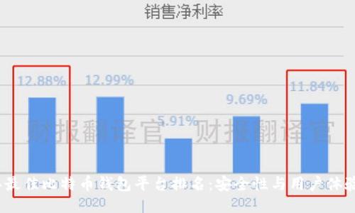 2023年最佳比特币钱包平台排名：安全性与用户体验大揭秘