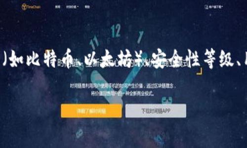 虚拟币钱包标签通常是指用于描述或分类虚拟货币钱包的相关信息。这些标签可以包括钱包类型（如冷钱包、热钱包）、支持的货币种类（如比特币、以太坊）、安全性等级、用户友好性、交易速度、平台或操作系统兼容性等。这些标签能够帮助用户在选择和使用虚拟货币钱包时更好地了解其特性与适用场景。

如果有特定问题或需要更详细的信息，请告诉我！