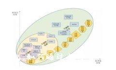 titles    区块链钱包：如何通过数字货币实现财富