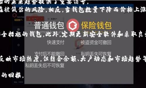 以太坊钱包数量查询：如何掌握数字资产的价值

以太坊钱包, 数字资产, 钱包数量, 查询价值/guanjianci

引言
在数字货币的世界中，以太坊作为一个关键平台，扮演着至关重要的角色。随着区块链技术的发展，越来越多的人开始选择以太坊作为他们的数字资产存储和交易平台。今天，我们要探讨的是如何通过钱包数量查询，评估以太坊及其相关资产的价值。

以太坊钱包的基础知识
首先，让我们了解什么是以太坊钱包。以太坊钱包是一种存储以太币（ETH）及其代币的工具。它可以是软件、硬件或在线服务，功能包括发送、接收以太币，查看交易记录等。尽管各种钱包具有不同的特点，但它们都为用户提供了管理数字资产的能力。

以太坊钱包数量的重要性
以太坊钱包的数量不仅反映了用户的增长趋势，也反映了市场的活跃程度。钱包数量的增减，可以帮助投资者判断市场的冷热。如果某个时间段内新创建的钱包数量激增，很可能意味着新的投资者正在进入市场。反之，如果钱包数量减少，可能预示着投资者在撤出资金，市场情绪低迷。

如何查询以太坊钱包数量
查询以太坊钱包数量并不复杂。有许多在线工具和区块链浏览器提供这种信息。最常用的工具包括Etherscan和Ethplorer。这些平台能够实时更新区块链信息，为用户提供准确的注册地址和钱包数量。
以Etherscan为例，用户只需进入网站首页，输入相关地址，就可以看到该地址所对应的钱包数量。通过视觉化的数据，用户可以一目了然地了解该钱包的活跃程度及其持有的以太币数量。

评估资产价值
查询到钱包数量后，我们需要结合其他因素来评估以太坊资产的具体价值。首先，要注意的是钱包的余额。余额较高的钱包往往意味着更强的资金实力和市场信心。同时，交易活跃的钱包显示出买卖活动频繁，可能对市场价格产生直接影响。
同样，观察网络中大户钱包的活动也是很有意义的。大额资产的转移可能会引起市场价格的剧烈波动。通过关注这些动态，投资者可以及时调整投资策略，规避风险。

钱包数量与市场趋势
钱包数量的变化通常会伴随着市场趋势的变化。例如，在某些重大事件发生后，如政策变动、释放新技术等，钱包数量往往会经历剧烈波动。这些波动为市场的未来趋势提供了重要信号。
此外，分析钱包数量与以太币价格之间的关系，也许能为基础分析增添一层维度。例如，若钱包数量持续增加，而价格却未出现相应上涨，那么市场可能存在被低估的风险。相反，当钱包数量下降而价格上涨时，可能意味着市场即将调整，投资者需要保持警惕。

以太坊钱包的安全性
除了钱包数量与资产价值，安全性同样是用户关注的重要因素。在选择以太坊钱包时，安全性必须排在第一位。用户应选择那些提供双重认证、冷存储等安全措施的钱包。此外，定期更新安全软件和采取良好的数字习惯也是保护资产的好方法。

总结
以太坊钱包数量的查询是理解市场动态的重要一环。通过掌握这一信息，用户能够更好地评估自己的数字资产，做出明智的投资决策。尽管钱包数量能够反映市场热度，但结合余额、大户动态和市场趋势等多方面因素进行综合评估，更能准确把握以太坊的价值。无论你是新手还是资深投资者，理解这些内容都能帮助你在数字货币的海洋中航行得更为顺畅。

最后，在参与以太坊或其他数字资产的投资时，保持谨慎和理性的态度常常是成功的关键。我们期待在不断变化的市场中，您能作出明智的选择，获取丰厚的回报。