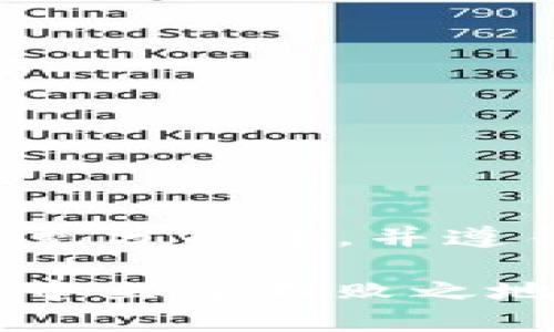   如何将以太坊安全转入TP钱包：详细指南 / 

 guanjianci 以太坊, TP钱包, 数字货币, 区块链 /guanjianci 

引言

以太坊作为一种流行的数字货币，吸引了越来越多的投资者和用户。无论是进行交易、投资，还是参与去中心化应用，它都展现出了强大的潜力。在这个数字货币飞速发展的时代，选择一个安全且高效的钱包存储资产变得尤为重要。TP钱包作为一款多功能的钱包应用，受到不少用户的青睐。

那么，如何将以太坊安全地转入TP钱包呢？本文将为你提供一份详细的指南，帮助你轻松完成这一过程，不再迷茫。

一、了解TP钱包

TP钱包是一种移动端数字货币钱包，支持多种主流和小众的数字货币。它具备以下几个显著的特点：

ul
    listrong安全性：/strongTP钱包采用多重加密措施，保障用户资产的安全性。/li
    listrong用户友好：/strong界面简洁，操作方便，适合新手和专业用户。/li
    listrong多种功能：/strong支持交易、转账、兑换等多种功能，满足用户多样化的需求。/li
/ul

选择合适的钱包是保护您数字资产的重要一步，而TP钱包在这方面表现出色。

二、准备工作

在将以太坊转入TP钱包之前，您需要进行一些准备工作：

ul
    listrong下载TP钱包：/strong前往应用商店，下载并安装TP钱包应用。如果您已经安装，确保其为最新版本。/li
    listrong创建钱包：/strong按照指引创建一个新钱包，并妥善保存助记词。这是恢复钱包的重要信息。/li
    listrong获取以太坊地址：/strong在TP钱包中，找到您的以太坊地址。确保复制准确。/li
/ul

这些准备工作是确保转账顺利进行的基础。

三、将以太坊转入TP钱包的步骤

h41. 打开交易所账户/h4

如果您是通过交易所（如币安、火币等）购买的以太坊，首先要登录您的交易所账户。找到“资产”或“钱包”选项，以查看您的以太坊余额。

h42. 选择提现/h4

在资产界面，选择“提现”选项。这通常会带您进入提现申请页面。您需要在此输入一些信息。

h43. 输入TP钱包地址/h4

在提现页面，系统会要求您输入提现地址。在这里，您需要将TP钱包中获取的以太坊地址粘贴入相应的输入框。务必确认此地址是正确的，任何错误可能导致资产的丢失。

h44. 输入提现金额/h4

接下来，输入您想要提现的金额。如果余额足够，将无问题。如果您不确定提现手续费，可以先查看交易所的相关说明。

h45. 确认提现申请/h4

再次核对您的信息。确保地址、金额都无误。然后，点击“确认”或“提交”按钮。系统通常会发出一个确认邮件，您需要根据指引完成身份验证。

四、等待转账完成

提交后的提现请求一般需要一段时间进行处理。处理时间因交易所和网络拥堵情况而异。您可以在交易所的交易记录中查看该笔交易的状态。

五、确认资金到账

一旦资金到账，您可以打开TP钱包，检查您的以太坊余额。在主界面，您应该能够看到转账到账的金额。如果一切正常，您的资产将安全地存储在TP钱包中。

六、保护您的数字资产

安全管理您的数字资产是至关重要的。在成功转账后，这里有一些安全建议供您参考：

ul
    listrong定期备份：/strong确保定期备份您的钱包，包括助记词和私钥等信息。/li
    listrong启用双重认证：/strong在TP钱包和交易所中启用双重认证，以提高账户安全性。/li
    listrong警惕钓鱼攻击：/strong切勿随意点击不明链接，保护您的账户信息。/li
/ul

七、总结

以太坊的转账过程虽然简单，但安全第一。在本指南中，我们详细介绍了将以太坊安全转入TP钱包的具体步骤。确保您在进行转账前做好充分准备，并遵循安全建议，以保障您的数字资产安全。希望这篇文章能够帮助您顺利完成以太坊转账！

总之，掌握如何有效地管理和转移数字资产，会让您在区块链的世界中更具信心。不断学习并实践，将帮助你在快速变革的数字货币市场中立于不败之地。