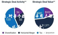 充值USDT至错误的钱包地址可能会带来资金损失的