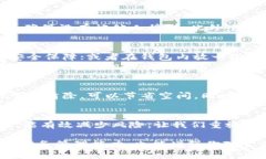   如何正确放置钱包以提高生活质量与安全性 /