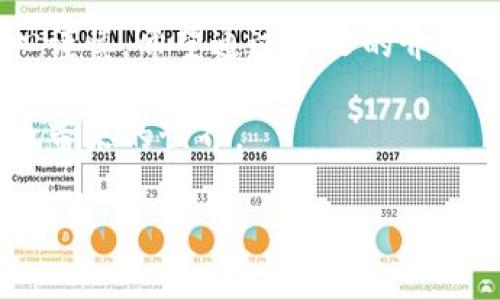 比特币的钱包地址是一个字母和数字的组合，用于接收和发送比特币。钱包地址可以看作是您的“银行账户号码”，每个用户都可以生成多个地址来接收比特币。但请记住，与传统银行账户不同，比特币交易是不可逆的，一旦发送就无法找回，务必小心使用。

如果您需要获取您的比特币钱包地址，您可以使用各种数字货币钱包应用程序或网站。这些钱包提供了生成和管理地址的功能，其中常见的有 Coinbase、Blockchain.com、Electrum 等。

### 如何找到您的比特币钱包地址

1. 注册并下载一个比特币钱包
首先，您需要选择并下载一个比特币钱包。可以选择手机钱包、桌面钱包或网页钱包。常用的钱包如 Coinbase、Blockchain.com、Trust Wallet、Exodus 等，都提供用户友好的界面，方便你进行操作。

2. 创建钱包账户
注册账户时，务必提供正确的信息并设置强密码。某些钱包可能还需要身份验证以确保安全。

3. 生成钱包地址
完成注册后，您将获得一个属于自己的钱包。通常，打开钱包后，您会看到“接收”或“获取比特币”的选项。点击该选项，您就能看到您的比特币钱包地址。该地址一般由字母和数字组成，长度为26到35个字符，通常以“1”、“3”或“bc1”开头。

4. 复制并使用地址
在发送比特币时，您只需将得到的钱包地址发给对方，或在交易平台上粘贴该地址即可。请注意，确保将地址准确无误地复制和粘贴，因为一旦转账发送，就不能撤回。

### 常见问题

1. 如何保护我的比特币钱包地址？
为了保障您的比特币安全，切勿将钱包私钥、助记词或密码分享给他人。此外，使用多重身份验证(MFA)和冷钱包存储也是保护资产的好方法。

2. 可以使用同一个地址接收多笔比特币吗？
是的，您可以使用同一个地址接收多笔比特币。但为了提高隐私，建议每次交易时使用不同地址。

3. 如果我丢失了我的钱包地址怎么办？
如果您唯一的钱包地址丢失，您将无法找回您的比特币。因此，务必妥善保管您的钱包信息和备份。

### 小结

比特币钱包地址是您进行比特币交易的关键。以安全和谨慎为前提，正确使用和管理您的钱包地址。确保定期备份您的钱包数据，保护您的资产免受损失。

在比特币网络中，快速而有效的转账功能让许多人选择使用比特币进行交易，每当您输入钱包地址时，都需要小心谨慎。希望通过本文的介绍，您能对比特币钱包地址的获取和使用有更清晰的认识。 

这种去中心化的数字货币世界，虽让人兴奋，但同时也需要我们保持足够的警惕和智慧，才能安全地享受数字货币带来的世界。

如有更多问题，请及时咨询专业人士或查阅相关资料。