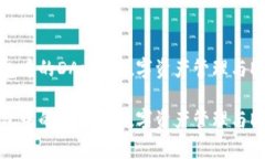 探索TP钱包中的DApps：数字资产管理与DeFi的未来探