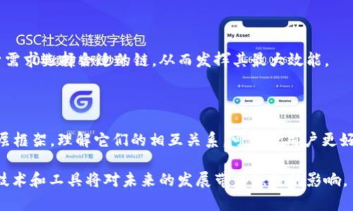   区块链钱包与公链的区别解析：你需要了解的真相 / 

 guanjianci 区块链钱包, 公链, 数字资产管理, 区块链技术 /guanjianci 

### 区块链钱包与公链的概念概述

区块链技术近年来火爆，成为了许多行业革新的引擎。在讨论区块链的应用时，区块链钱包和公链常常被提及。对于许多人来说，这两个概念可能混淆不清，尤其是在讨论它们的功能和用途时。接下来，我们将深入探讨区块链钱包以及公链的定义、特征和相互关系，以帮助您更清晰地理解这两个技术组成部分。

#### 区块链钱包的定义

区块链钱包是一个用于存储和管理数字资产（如比特币、以太坊等）的工具，其工作原理与传统的物理钱包类似，可以用来接收、存储和发送数字货币。区块链钱包不存储数字货币本身，而是存储私钥和公钥，这些密钥是用户对所持加密货币的访问凭证。在区块链中，用户的资产实际上是存储在区块链网络中，钱包只是用来访问和管理这些资产的接口。

区块链钱包主要分为两种类型：热钱包（在线钱包）和冷钱包（硬件钱包）。热钱包便于使用，但安全性较低；冷钱包则更安全，但使用便利性相对较低。

#### 公链的定义

公链指的是一种开放、透明且无中心化控制的区块链网络。任何人都可以参与其中，无需特殊权限，参与者通过验证交易和维护网络的方式，确保系统的安全和稳定。比特币和以太坊是最著名的公链示例。

公链的特性包括去中心化、透明性和可验证性，所有的数据和交易记录都被全网节点共同维护，任何人都可以审查链上的信息。这种特性使得公链在金融、供应链管理等领域具有极高的潜力。

### 区块链钱包与公链的关系

虽然区块链钱包与公链是两个不同的概念，但二者之间具有密切的关系。区块链钱包是公链网络上的重要组成部分，它让用户能够方便地管理和操作在公链上存在的数字资产。换句话说，用户通过区块链钱包访问并交易其在公链上持有的数字货币。

例如，用户在比特币公链上持有比特币时，需要一个比特币钱包来存储其私钥，从而能够发送和接收比特币。这意味着区块链钱包的存在使得用户可以方便地参与公链带来的各种机会。

### 常见问题解析

在深入探讨区块链钱包与公链之间的关系后，您可能会有以下几个相关问题。我们将逐个问题进行详细分析。

#### 问题1：区块链钱包如何确保安全性？

区块链钱包的安全性取决于多种因素，包括私钥管理、交易验证和软件更新等。私钥是加密货币的核心，任何不当使用或泄露都可能导致资产损失。因此，冷钱包的广泛使用是一种安全性较高的措施，能有效防止黑客攻击。用户也应定期更新钱包软件，以防其存在的安全漏洞被利用。

#### 问题2：公链与私链的区别是什么？

公链与私链在访问权限、透明性、共识机制等方面存在显著差异。公链开放给所有人，私链则通常仅限于特定组织；公链的数据是透明且可公开访问，私链则可为参与者保护隐私。公链通常采用工作量证明或权益证明等去中心化的共识机制，而私链一般使用更快的、中心化的共识方式。

#### 问题3：有哪些主流的区块链钱包推荐？

主流的区块链钱包包括但不限于：Coinbase、MetaMask、Trust Wallet等。每种钱包都有其特点，如安全性、用户体验和支持的资产种类不同。用户在选择钱包时应考虑自身实际需求，例如频繁交易将更倾向于热钱包，而长期投资则可能选择冷钱包。

#### 问题4：使用区块链钱包的注意事项有哪些？

使用区块链钱包时，用户需要特别注意私钥的保护、选择可信的交易平台、避免钓鱼网站等风险。同时，启用双因素认证和保持软件的最新版本也可以进一步提升安全性。此外，用户应保持支付记录，并仔细检查交易信息，以避免交易错误。

#### 问题5：如何选择适合自己的公链？

选择公链时，可以考虑以下几个因素：公链的技术成熟度、社区活跃度、交易速度及费用、开发者支持及生态系统。不同公链适合不同用途，用户应根据自身需求选择合适的链，从而发挥其最大效能。

### 结论

总的来说，区块链钱包与公链各自扮演着不可或缺的角色。区块链钱包提供了管理和操作数字资产的工具，而公链则为这些资产提供了安全且透明的底层框架。理解它们的相互关系，可以让用户更好地参与到区块链生态中，充分利用其带来的机遇和优势。

以上是关于“区块链钱包是不是公链”的分析和讨论，希望能对您理解这两个概念有所帮助。在数字资产逐渐成为社会重要一部分的今天，深入了解相关技术和工具将对未来的发展带来积极的影响。