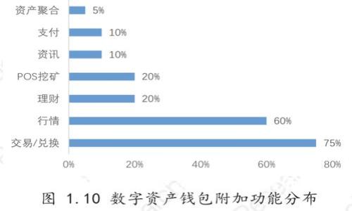 详解比特币钱包注册流程：一步步教会你如何开始数字货币之旅