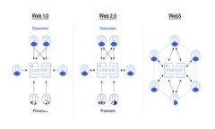 最佳虚拟币钱包收款码APP推荐：轻松管理您的数