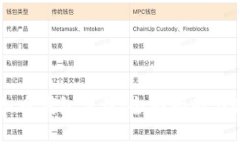 门罗虚拟币钱包下载：全面指南与最佳实践