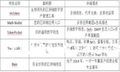 以太坊钱包能储存哪些加密货币？全面解析与指