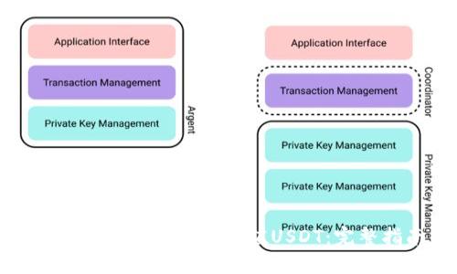 如何安全便捷地使用数字钱包充值USDT：完整指南与操作技巧