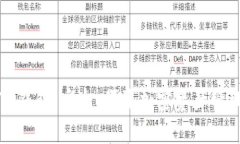 深入了解TP钱包：安全、便捷加密资产管理的新选