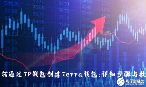 如何通过TP钱包创建Terra钱包：详细步骤与技巧
