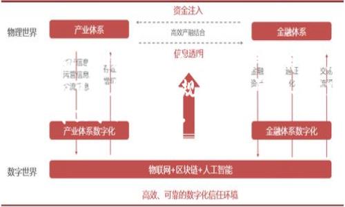 TP钱包出事：原因解析与用户应对措施

TP钱包, 区块链, 数字资产, 加密货币, 钱包安全/guanjianci

引言
随着区块链技术的飞速发展，数字资产的管理和交易也逐渐成为人们关注的焦点。在这其中，TP钱包作为一种常见的数字资产管理工具，因其简单易用而受到广大用户的青睐。然而，近期TP钱包出现了一些问题，引发了广泛的讨论和关注。本文将详细解析TP钱包出事的原因，并探讨用户应如何应对。

TP钱包概述
TP钱包是一款基于区块链技术的数字资产管理工具，旨在为用户提供安全、方便的加密货币存储和交易功能。它支持多种主流数字货币，用户可以通过该钱包进行资产的管理、转账、兑换等操作。TP钱包凭借其直观的界面和丰富的功能，迅速在市场上占据了一席之地。

TP钱包出事的原因
近期，TP钱包的问题可以归结为几个主要原因。首先，安全漏洞是最为直接的原因之一。尽管TP钱包官方声称其有着严格的安全措施，但实际运作中，安全漏洞依然可能被黑客利用，导致用户资金的损失。
其次，用户教育不足也是一个不可忽视的因素。许多用户对数字货币的安全知识了解不够，常常在使用钱包时出现不当操作，从而导致财产损失。比如，用户未能妥善保管私钥，或是在不安全的网络环境中进行交易，都会增加被攻击的风险。
最后，监管环境的变化也为钱包的运营带来了挑战。许多国家对于数字钱包及其背后的加密货币交易仍存在法规不明确的情况，导致用户在使用过程中面临不必要的风险。

如何应对TP钱包出事
面对TP钱包的问题，用户首先应保持冷静，确认自己的资产安全。如果您发现钱包有异常操作，第一时间应更改密码，并开启双重验证功能。如果情况严重，建议及时联系TP钱包的客服寻求帮助。
其次，做好备份和私钥管理是极为重要的。用户在创建TP钱包时，应确保将助记词和私钥妥善保存，避免因丢失或泄露造成的无法找回资金。另外，建议定期检查钱包的交易记录，确保账户的安全。

常见问题解析

问题一：TP钱包的安全性如何？
TP钱包的安全性主要体现在其技术架构及隐私保护上。TP钱包采用了多重加密措施，确保用户数据不被非法访问。与此同时，钱包支持热钱包与冷钱包的选择，用户可以根据自身需求选择适合安全等级的存储方式。使用冷钱包可以在很大程度上降低外部攻击的风险。
然而，用户也需正视钱包安全存在的潜在风险。尽管技术上做了诸多保障，但对于一些初学者用户的安全教育显得尤为重要。用户在进行任何交易时，都应确保在安全的网络环境下操作，同时避免在公共场所进行资金往来。

问题二：如何提升TP钱包的安全性？
提升TP钱包的安全性，用户可以从几个方面着手。首先，启用双重身份验证。TP钱包支持Google Authenticator等双重验证工具，用户可以通过手机生成一次性验证码，使得即使密码泄露，黑客也无法轻易入侵账户。
其次，定期更新软件。随着技术的进步，TP钱包不时会推出更新以修复潜在的漏洞和增强安全性。用户应保持wallet的最新版本，以确保使用最新的安全措施。
另外，合理管理私钥及助记词也是提升安全性的重要措施。私钥是用户访问钱包的钥匙，任何设备被入侵后，账户都会处于危险状态。因此，私钥应该优先存储在各类安全设备中，切勿直接存储在手机或电脑上。

问题三：TP钱包出事后该如何处理资产？
当TP钱包出现问题时，用户首先应确认资产的安全状况。如果发现潜在风险，第一步应是全面查阅钱包的公告，确认是否有官方的应对措施以及是否有人协助用户解决问题。
若资产未受损，仍应采取预防措施。更改密码、开展双重验证，并及时备份助记词。若资产已被盗，建议收集相关证据，包括交易记录，尽快联系钱包客服，询问资产追回的相关事项。同时应了解当地法律法规，获取商业纠纷的物证，积极协商寻求合理解决方案。

问题四：TP钱包使用中常见的安全问题有哪些？
在使用TP钱包的过程中，用户可能会遇到多种安全问题。首先是 phishing 攻击。一些黑客会通过伪造的TP钱包登录页面骗取用户的账户信息。一旦用户输入了敏感信息，黑客便可轻易掌控用户账户。
其次，恶意软件也是一个主要威胁。虽然TP钱包本身的安全性较高，但如果用户的设备被植入恶意软件，攻击者同样可以获取钱包信息。因此，用户在下载应用、浏览网页时，一定要保持警惕，尽量避免访问不安全的链接，尤其是在文件共享网站。
同时，使用不安全的公开Wi-Fi网络进行交易，可能导致账户信息被窃取。因此，最好在私密且受保护的网络中进行数字资产交易，以免成为黑客的攻击对象。

问题五：TP钱包的未来展望如何？
展望未来，TP钱包将面临越来越激烈的竞争与挑战。作为一款热门数字资产钱包，拓展功能与服务，提升用户体验将是其发展的重要方向。TP钱包也许会加强用户教育，开展更多关于安全知识的培训，提升用户的安全意识。
此外，随着区块链技术的不断发展，TP钱包可能会逐步引入新的技术，例如生物识别及人工智能等，以提升安全性及用户体验。同时，也有可能加大对合规经营的研究与实践，顺应各国对加密货币和区块链的监管趋势，引领钱包行业的健康发展。
总之，用户在使用TP钱包的过程中，既要享受其便利，又要提高警惕，确保自身资产的安全。只有这样，才能在日益复杂的数字资产世界中立于不败之地。

这篇文章的目标是深入探讨TP钱包的现状和未来，为用户提供关键的信息和洞见，使他们更好地管理自己的数字资产。
