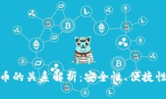 数字钱包与比特币的关系解析：安全性、便捷性