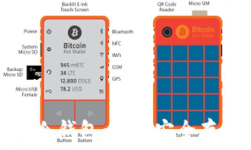   
深入了解TP观察钱包与冷钱包：选择安全存储加密货币的最佳方案