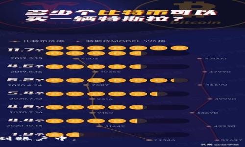 jiaoti如何把币提到TP钱包中/jiaoti
TP钱包, 加密货币, 钱包转账, 数字资产/guanjianci

随着区块链技术的发展，越来越多的人开始接触加密货币，并且相应的数字资产钱包也层出不穷。TP钱包作为市场上较为流行的一款数字资产钱包，因其操作简便和支持多种数字资产而受到了众多用户的青睐。然而，对于新手用户来说，将币提到TP钱包这一过程可能依旧感觉有些复杂。本文将详细介绍如何将币提到TP钱包中，包括具体步骤、注意事项以及常见问题的解答。

一、TP钱包简介
TP钱包是TrustWallet的一款分布式数字资产钱包，安全性高且支持多种区块链资产的存储和交易。它提供了去中心化的管理方式，使得用户能够完全掌握自己的私钥和资产。TP钱包不仅支持ERC-20、BEP-20等标准的代币，还支持比特币、以太坊等多种主流数字货币，是用户存储和管理数字资产的重要工具。

二、如何将币提到TP钱包中
将币提到TP钱包中，主要包括以下几个步骤：

h4(1) 下载并安装TP钱包/h4
首先，用户需要在官方网站或应用市场下载并安装TP钱包。确保下载来源的可靠性，以避免假冒软件。安装完成后，打开TP钱包，用户可以选择创建新钱包或导入已有钱包。如果是第一次使用，建议创建一个新的钱包，并记录好助记词以备后续恢复。

h4(2) 获取TP钱包地址/h4
创建好钱包后，用户需要获取自己的TP钱包地址。在TP钱包主界面，点击“收款”功能，选择相应的数字货币。系统会生成一个二维码和一串地址字符串。用户可以将这个地址复制下来，以便在其他平台进行提币操作时使用。

h4(3) 在交易所进行提币操作/h4
接下来，用户需要登录他们所使用的交易所账户，找到提币或提现功能。在提币操作中，选择要提取的币种，并将之前复制的TP钱包地址粘贴至地址框中。在输入提币数量时，务必确认自己账户中的余额足够。此外，用户还应注意交易所对于提币的最低限额和手续费等相关规定。

h4(4) 确认提币信息/h4
在完成提币申请后，交易所通常会通过邮件或短信发送验证信息，用户需根据提示进行确认。此步骤是为了保障用户账户的安全。确认后，提币申请将被处理。用户可在交易所账户内查看提币记录，以确认交易状态。

h4(5) 等待币到账/h4
提币申请通过后，用户需要耐心等待。在区块链网络确认交易之前，币可能会暂时处于“待处理”状态。通过TP钱包的“资产”界面，用户可以随时查看自己的余额，一旦交易成功，钱包资产将会实时更新。

三、注意事项
在将币提到TP钱包的过程中，用户需要注意以下几点：
ul
listrong核对地址：/strong在转账前仔细检查TP钱包地址，确保无误，避免因地址错误导致资产丢失。/li
listrong提币手续费：/strong了解相关交易所的提币手续费，选择合适的币种和时间进行提币。/li
listrong网络拥堵：/strong在网络较为拥堵的情况下，交易确认时间可能延长。用户需耐心等待。/li
listrong安全性：/strong确保个人私钥和助记词的安全，切勿将其泄露给他人。/li
/ul

四、常见问题解答

h4问题1: 如何确认TP钱包地址的正确性？/h4
要确认TP钱包地址的正确性，用户可以通过以下几个方面进行验证：

(1) 复制粘贴：确保从TP钱包中复制地址到交易所时没有多余的空格或字符。可以直接在TP钱包内选择“复制地址”，然后在交易所填写。

(2) 使用二维码：TP钱包会生成二维码，用户可以利用手机扫描功能进行填入，准确无误地获取地址。

(3) 发送小额测试：在大额转账前，建议用户可以先发送少量币种进行测试，确认转账成功后再进行大额的提币操作。这种方式不仅能验证地址的有效性，还可以降低潜在的财务风险。

h4问题2: 提币后多久能到账？/h4
提币后到账时间主要取决于区块链网络的拥堵程度和交易所的处理速度。由于每个交易所处理提币的速度不同，所以用户可以通过以下几个步骤了解提币状态：

(1) 查看交易所状态：有些交易所会在用户的提币记录中显示当前的处理状态（如处理中或已完成）。

(2) 查阅区块链信息：如果用户有区块链探索工具的使用习惯，可以将交易哈希（Tx ID）输入进行查询，查看交易的确认状态。一般来说，确认次数达到一定数量后，钱包内的币会显示增加。

(3) 网络因素：如果区块链网络繁忙，可能会影响转账确认速度。通过授权的转账费率，可以提高转账优先级。相反，选择低费率可能导致长时间未确认。

h4问题3: 提币失败怎么办？/h4
提币失败的原因可能有很多，用户得以通过如下步骤进行排查：

(1) 账户余额不足：检查账户中是否有足够的可提币种数量，并且不低于交易所设定的最低提币量。

(2) 地址错误：如提币时输入的地址无效或不完整，交易将会失败。建议重新确认地址。

(3) 网络问题：网络故障或区块链拥堵也可能导致提币失败。如果确认已经发出，但未到账，需要联系交易所客服，询问具体原因。

(4) 费用设置问题：有些交易所可让用户选择手续费，过低可能导致交易不被网络确认，从而失败。

h4问题4: 如何保障TP钱包的安全？/h4
TP钱包的安全性关系到用户资产的安全，建议可采取以下措施：

(1) 使用强密码：账号设置中使用复杂且难以推测的密码，避免使用生日等容易猜测的信息。

(2) 定期备份钱包：助记词和私钥要妥善保存，最好进行多次备份，并保存在不同的安全地点。

(3) 防范钓鱼网站：确保在官网或应用商店下载程序，切勿通过不明链接或网站进行下载。同时定期查看官方网站的更新动态。

(4) 更新客户端：定期检查TP钱包的更新版本，确保使用最新版来确保使用的安全性。

h4问题5: TP钱包能否恢复丢失的账户？/h4
TP钱包的恢复主要依赖于用户的助记词。如果用户丢失了私钥，但依然保留助记词，则可以通过进入TP钱包的“恢复”功能进行资产恢复。

（1）打开TP钱包，选择“恢复”钱包，输入助记词并确认。

（2）若助记词遗失且私钥无法找到，则资产将不可恢复。因此，用户平时需重视对助记词和私钥的保存。

最后，正如任何投资一样，加密货币市场存在风险，用户在交易过程中必须提高警惕，确保自身资产的安全。希望本文能帮助您更加深入地了解TP钱包的使用，并顺利将币提到账户中。