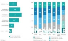  TP钱包土狗项目：解密数字资产的新风口